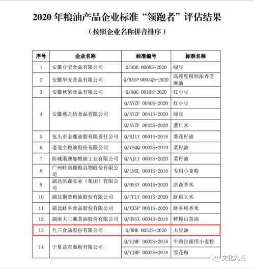 喜訊 丨九三食品公司榮獲大豆油企業(yè)標(biāo)準(zhǔn)“領(lǐng)跑者”稱號(hào)