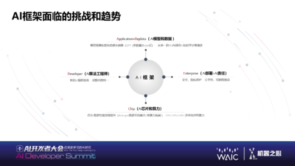 后深度學習時代的AI未來 大規模語言模型、類腦芯片與量子AI的融合之路
